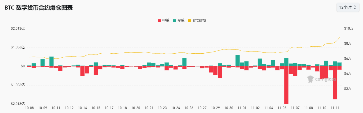 超12万亿元！比特币市值超白银，特斯拉收益近40亿元，相关ETF四天“吸金”246亿元-第7张图片-火锅网