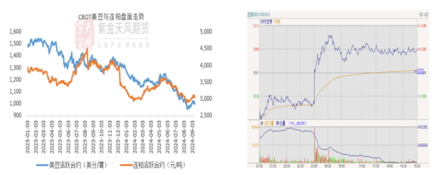 豆粕：难抓的豆粕-第3张图片-火锅网