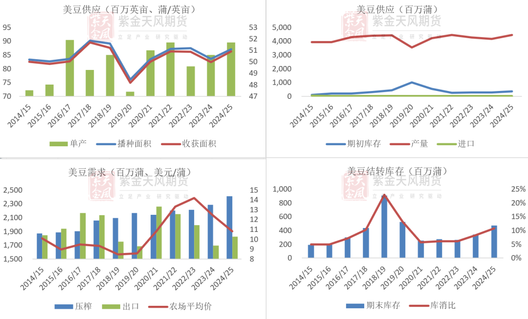 豆粕：难抓的豆粕-第4张图片-火锅网