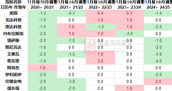 豆粕：难抓的豆粕-第5张图片-火锅网