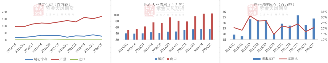 豆粕：难抓的豆粕-第8张图片-火锅网