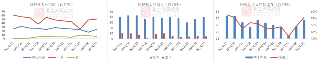 豆粕：难抓的豆粕-第9张图片-火锅网