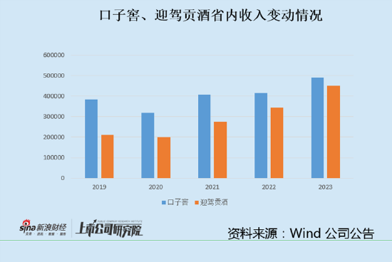 口子窖迎来拐点？三季度营收断崖式下滑 预收款下降应收账款逆势增长-第1张图片-火锅网