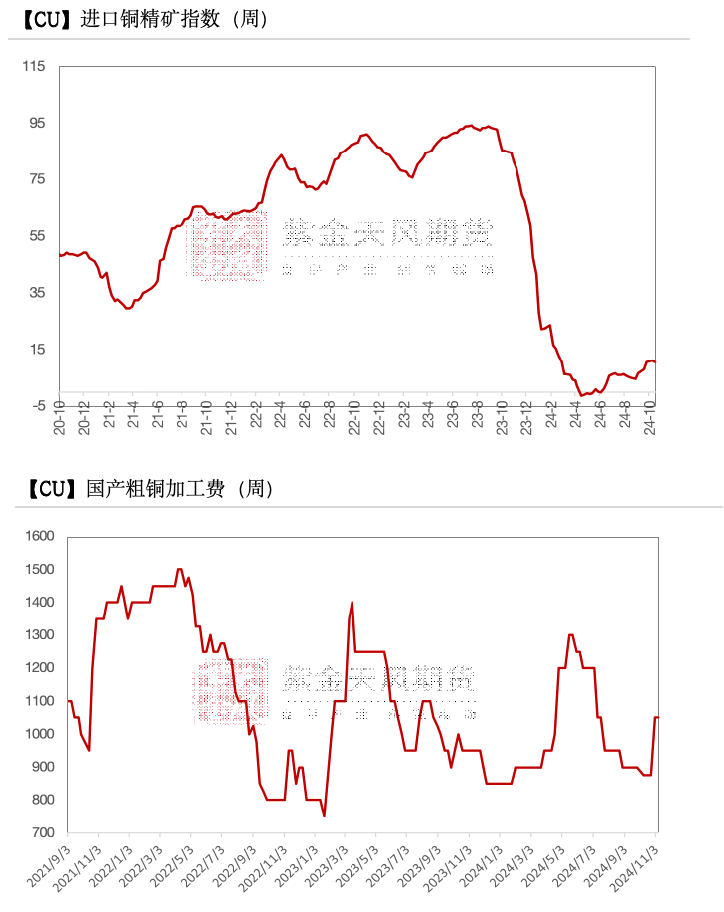 铜：下跌的概率-第4张图片-火锅网