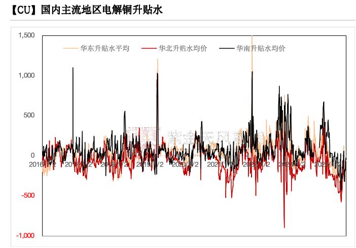 铜：下跌的概率-第9张图片-火锅网