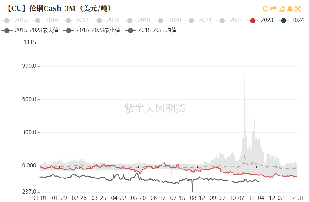 铜：下跌的概率-第11张图片-火锅网