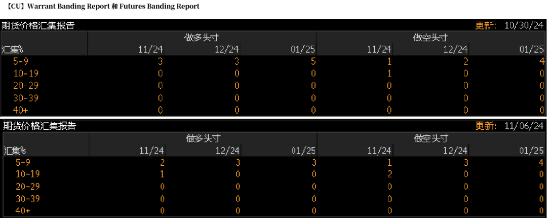 铜：下跌的概率-第13张图片-火锅网