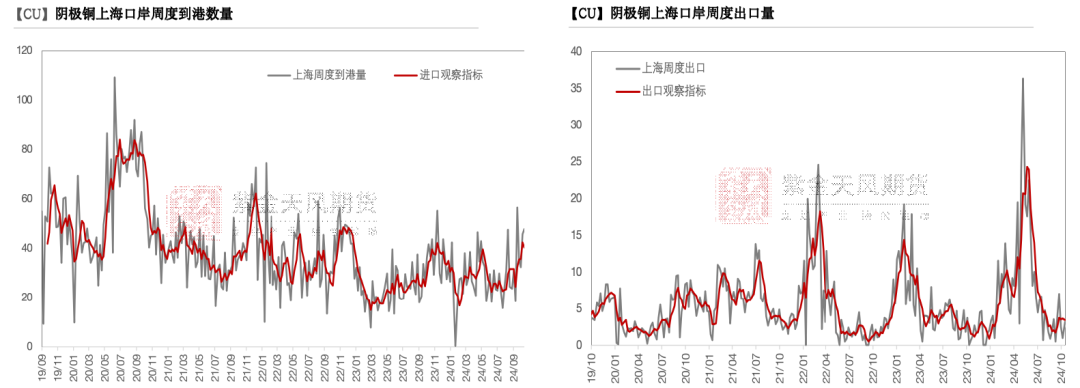 铜：下跌的概率-第18张图片-火锅网