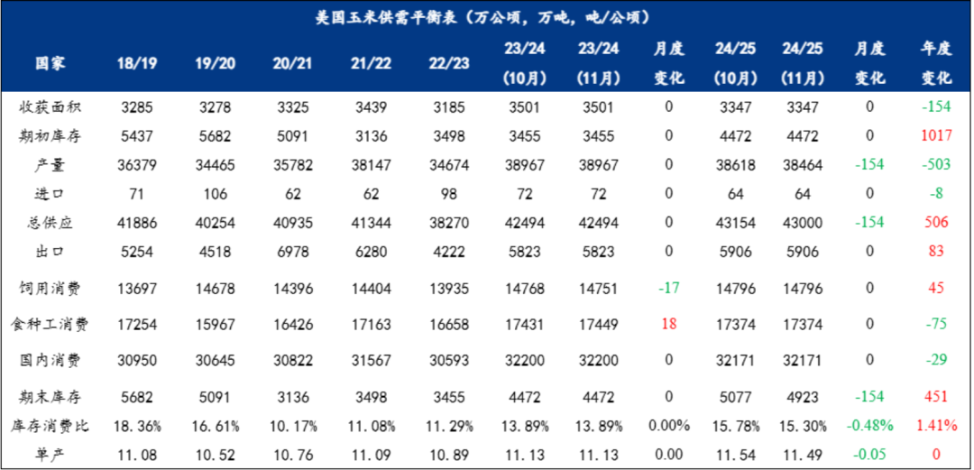 玉米：等待新的驱动-第3张图片-火锅网