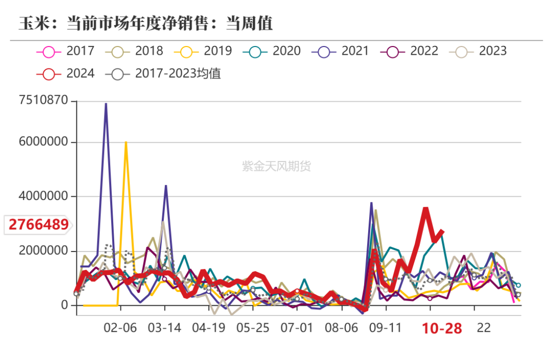 玉米：等待新的驱动-第4张图片-火锅网