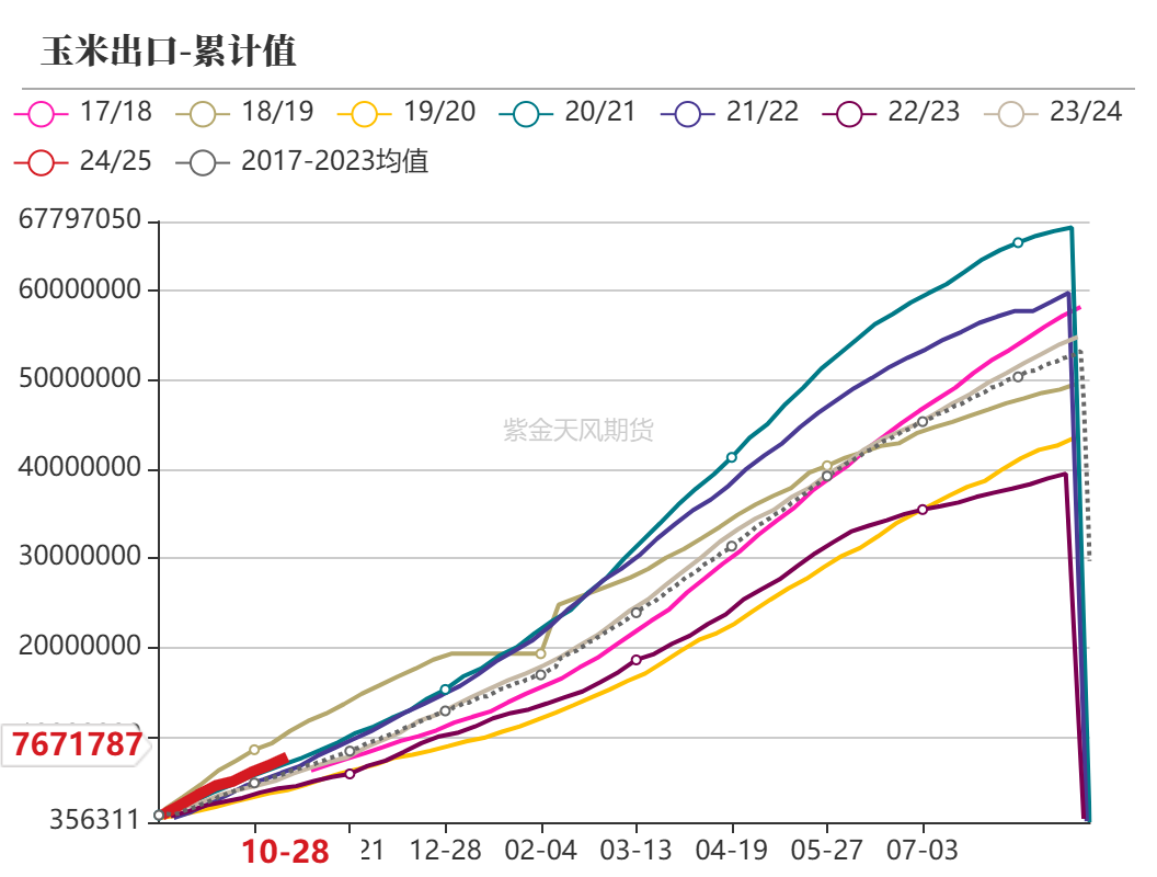 玉米：等待新的驱动-第5张图片-火锅网