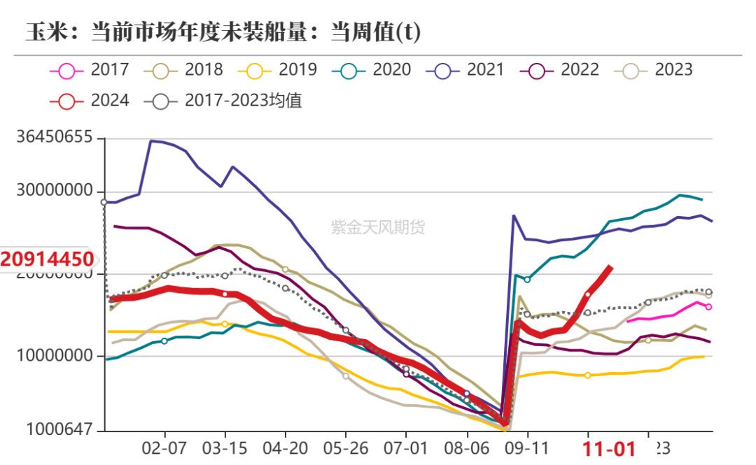 玉米：等待新的驱动-第6张图片-火锅网