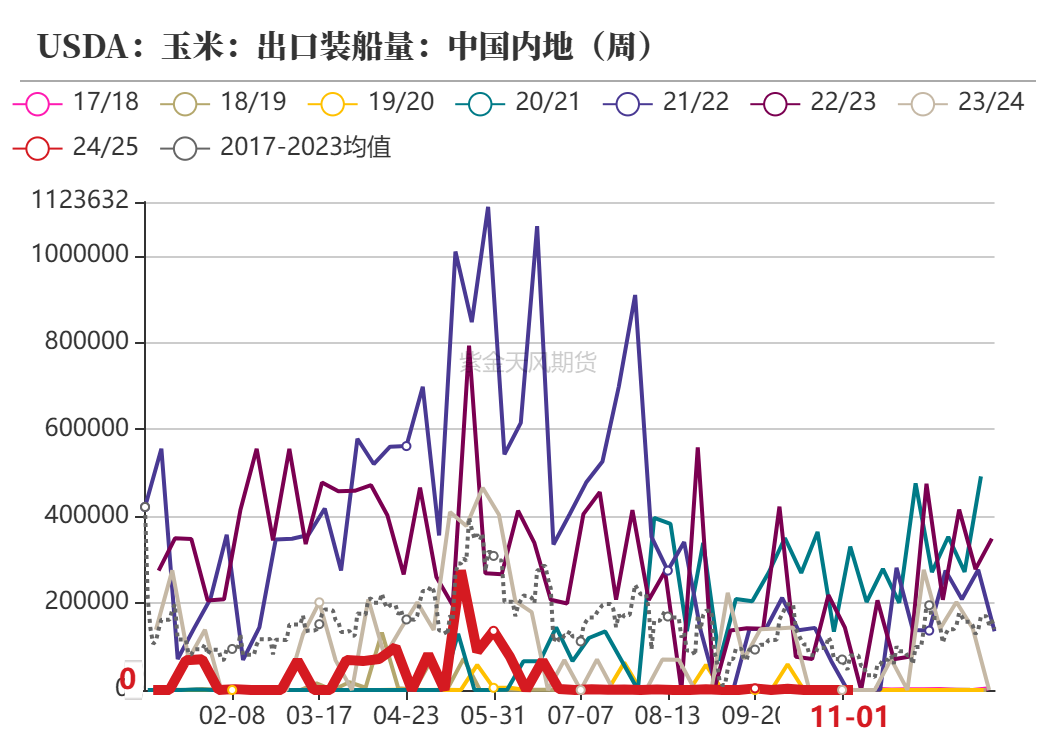 玉米：等待新的驱动-第8张图片-火锅网