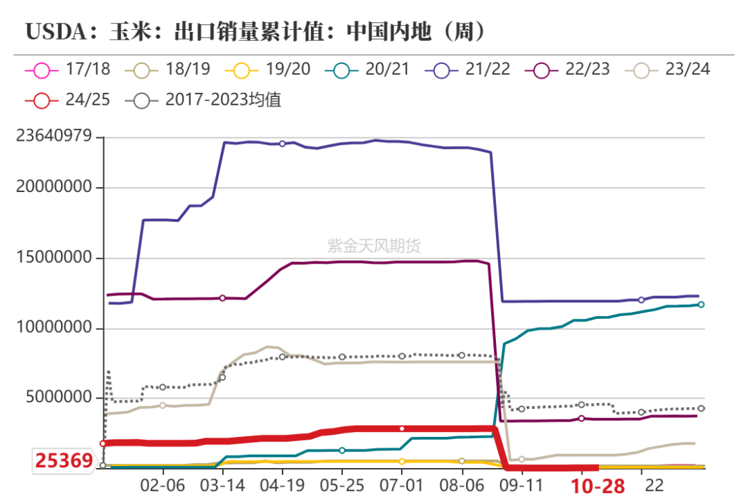 玉米：等待新的驱动-第9张图片-火锅网