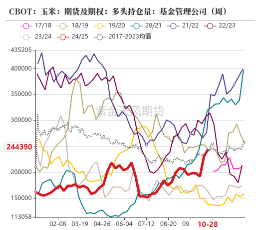 玉米：等待新的驱动-第10张图片-火锅网