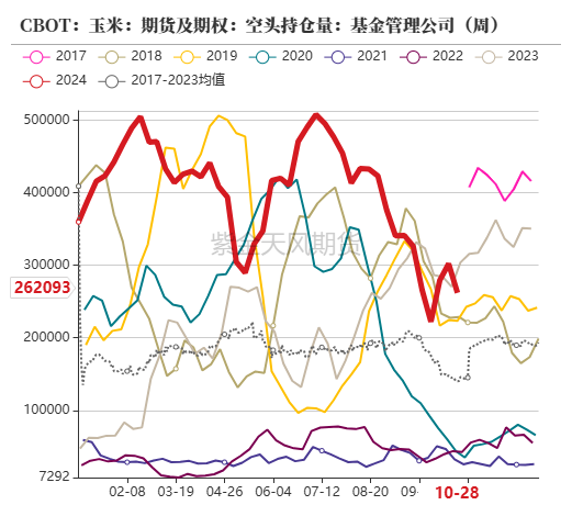 玉米：等待新的驱动-第11张图片-火锅网