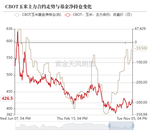 玉米：等待新的驱动-第13张图片-火锅网