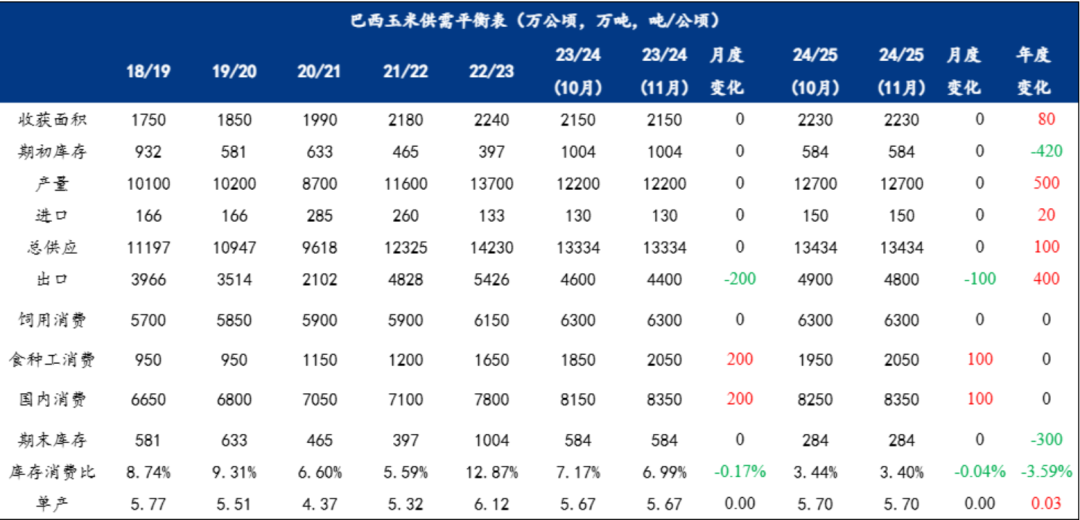 玉米：等待新的驱动-第14张图片-火锅网