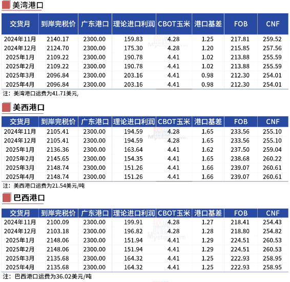 玉米：等待新的驱动-第23张图片-火锅网