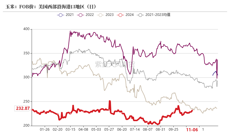 玉米：等待新的驱动-第24张图片-火锅网