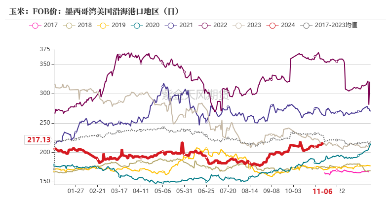 玉米：等待新的驱动-第25张图片-火锅网