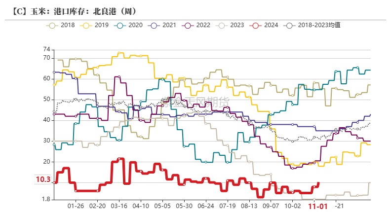 玉米：等待新的驱动-第32张图片-火锅网