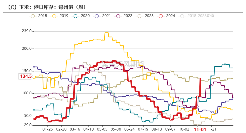 玉米：等待新的驱动-第33张图片-火锅网