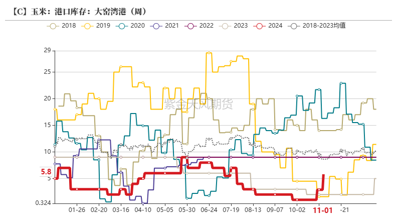 玉米：等待新的驱动-第34张图片-火锅网