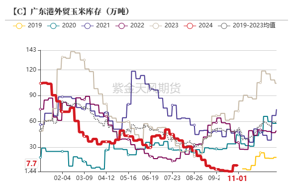 玉米：等待新的驱动-第37张图片-火锅网