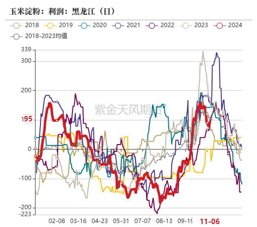 玉米：等待新的驱动-第45张图片-火锅网