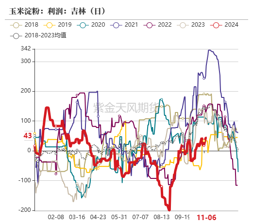 玉米：等待新的驱动-第47张图片-火锅网