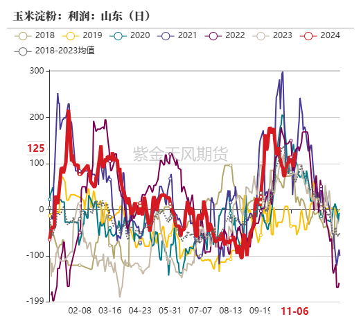 玉米：等待新的驱动-第48张图片-火锅网