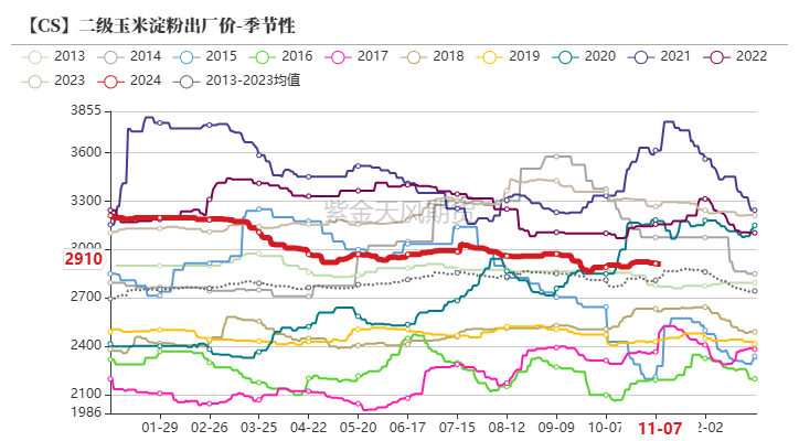 玉米：等待新的驱动-第57张图片-火锅网