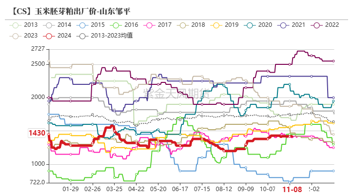 玉米：等待新的驱动-第58张图片-火锅网