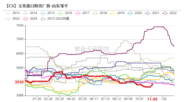 玉米：等待新的驱动-第59张图片-火锅网