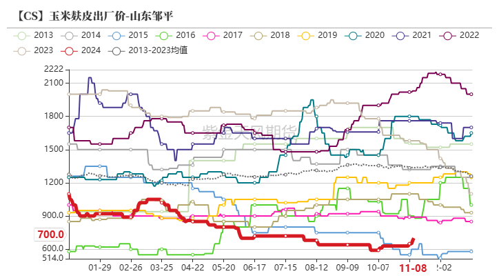 玉米：等待新的驱动-第60张图片-火锅网