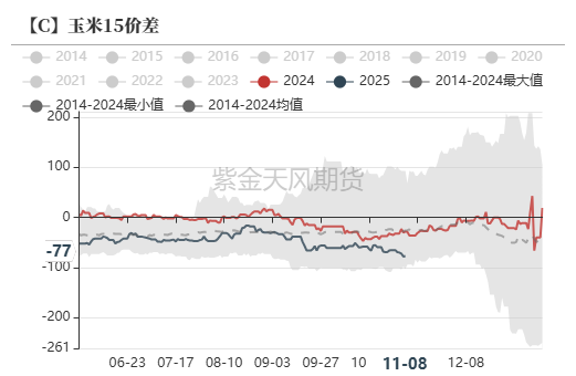 玉米：等待新的驱动-第67张图片-火锅网