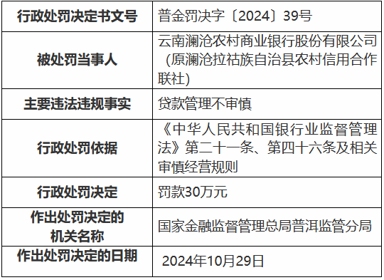 云南澜沧农村商业银行因贷款管理不审慎被罚30万元-第1张图片-火锅网