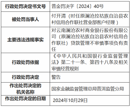 云南澜沧农村商业银行因贷款管理不审慎被罚30万元-第2张图片-火锅网