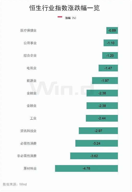 恒指失守两万点，汽车经销商及芯片替代板块领跌-第3张图片-火锅网