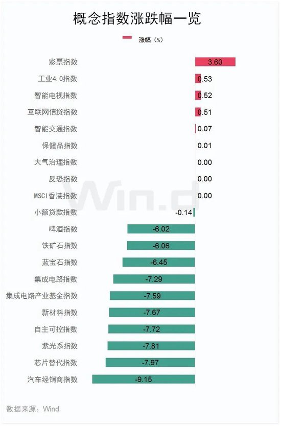 恒指失守两万点，汽车经销商及芯片替代板块领跌-第4张图片-火锅网