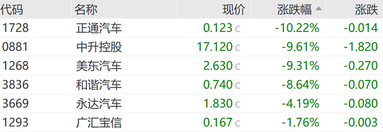 恒指失守两万点，汽车经销商及芯片替代板块领跌-第8张图片-火锅网