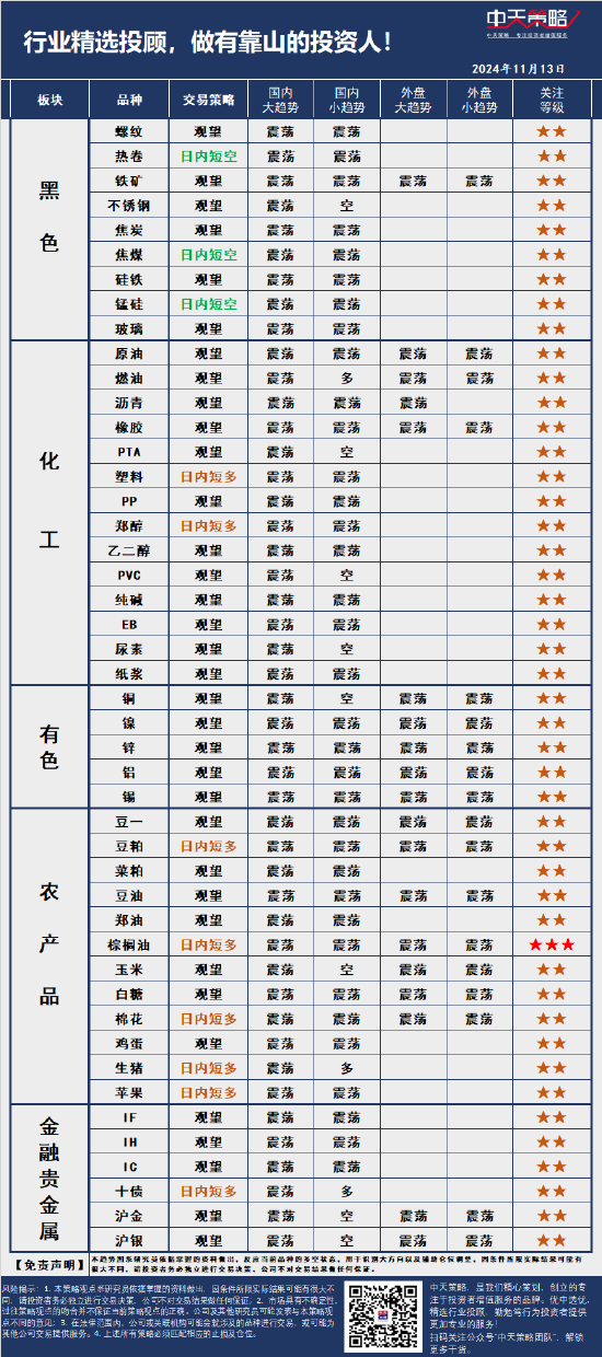 中天策略:11月13日市场分析-第3张图片-火锅网