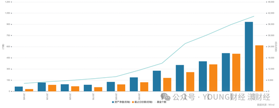 “ETF一哥”华夏基金，为何焦虑？-第4张图片-火锅网