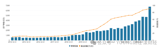 “ETF一哥”华夏基金，为何焦虑？-第5张图片-火锅网