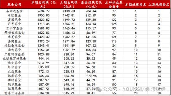 “ETF一哥”华夏基金，为何焦虑？-第6张图片-火锅网