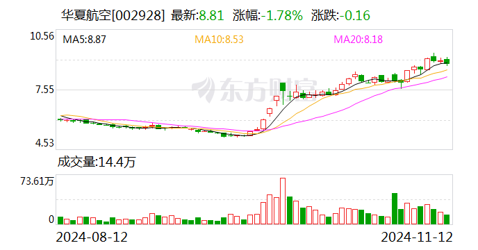 华夏航空：2024年员工持股计划非交易过户完成-第1张图片-火锅网