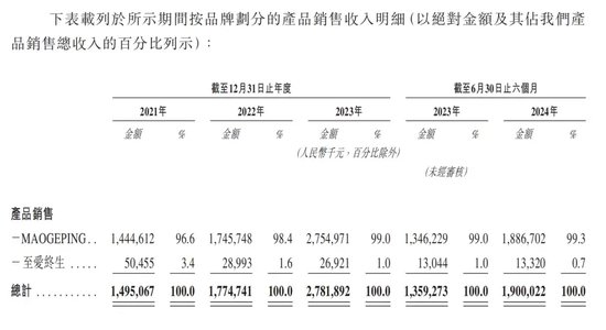 年过六旬，毛戈平还“卷”得动吗？-第3张图片-火锅网