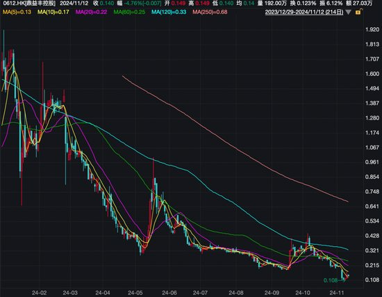 香港证监会对鼎益丰前主席展开研讯程序-第2张图片-火锅网