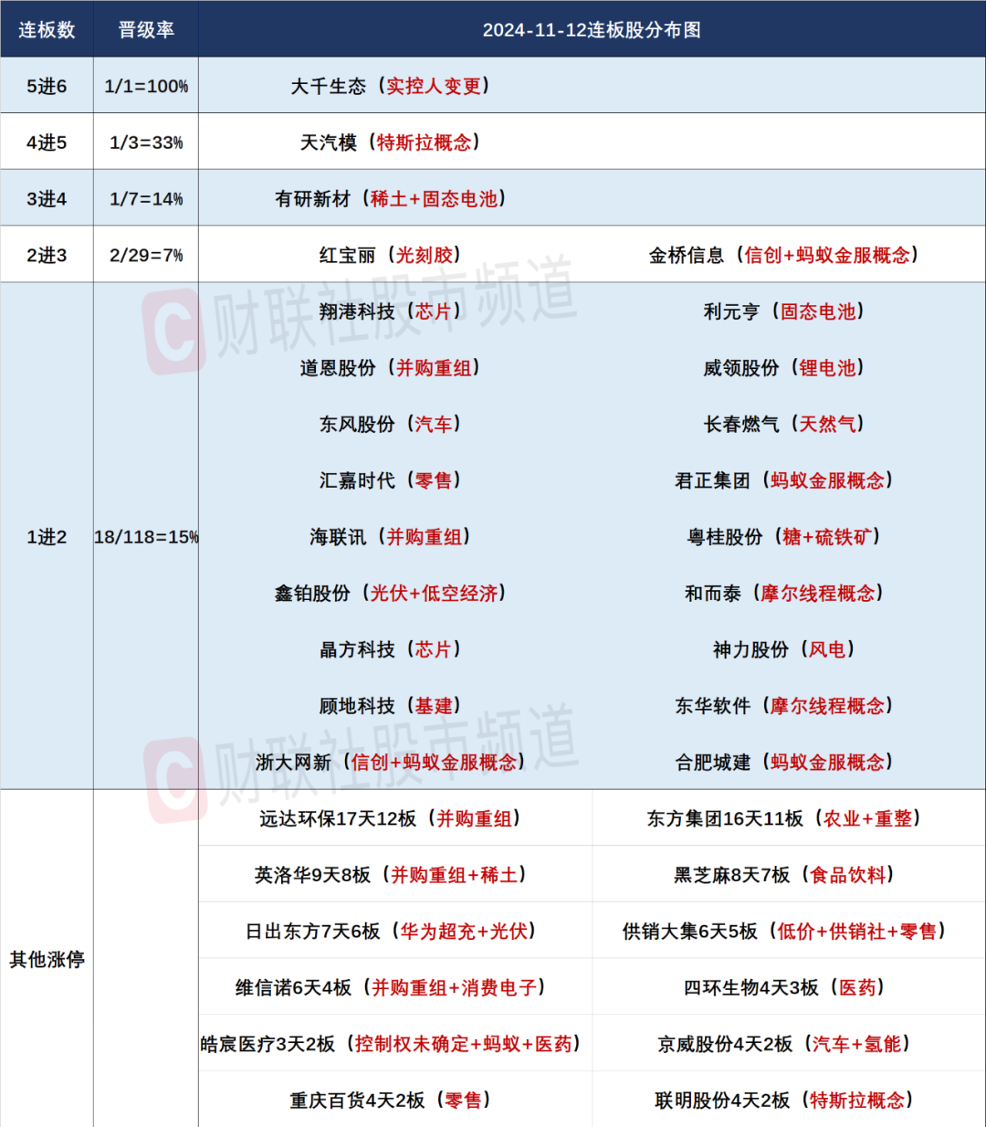 晚报| 珠海航展正式开幕！背后哪些上市公司值得关注？2025年放假安排来了！11月12日影响市场重磅消息汇总-第5张图片-火锅网